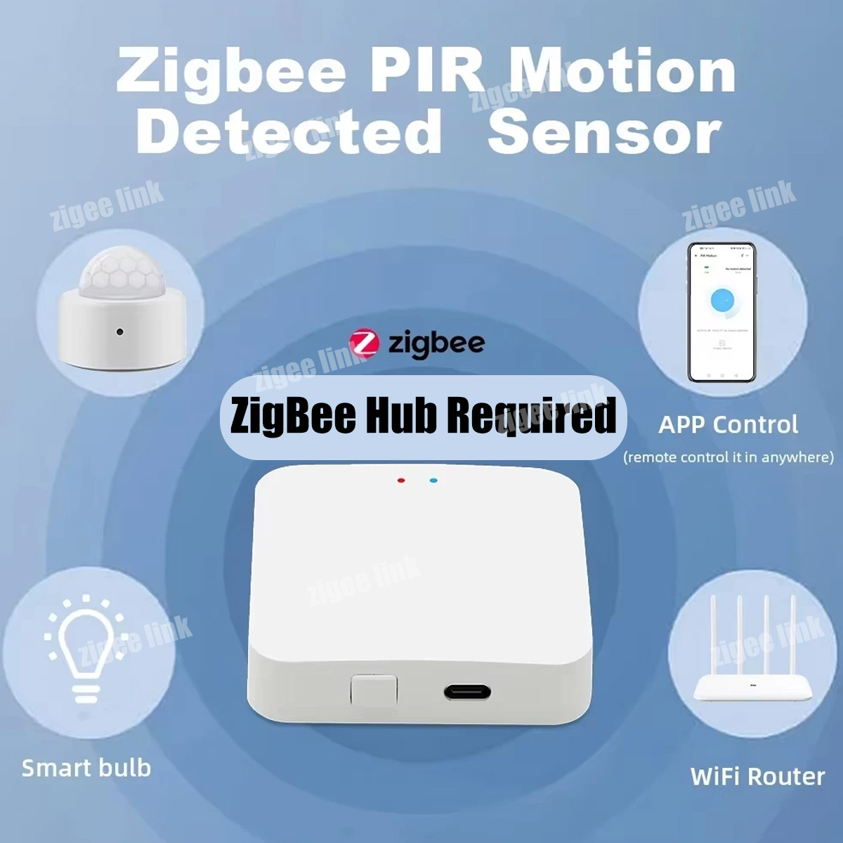 Zigbee PIR-Bewegungssensor, In – Smart Home Wiser Bewertung und Preis