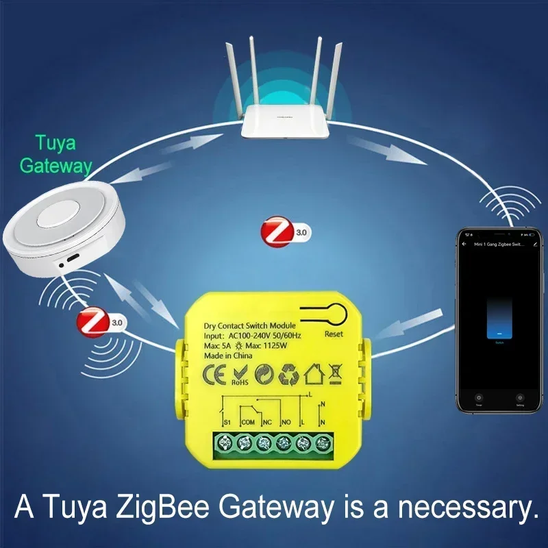 Intelligentes ZigBee Trockenko – Smart Home Plus Bewertung und Preis