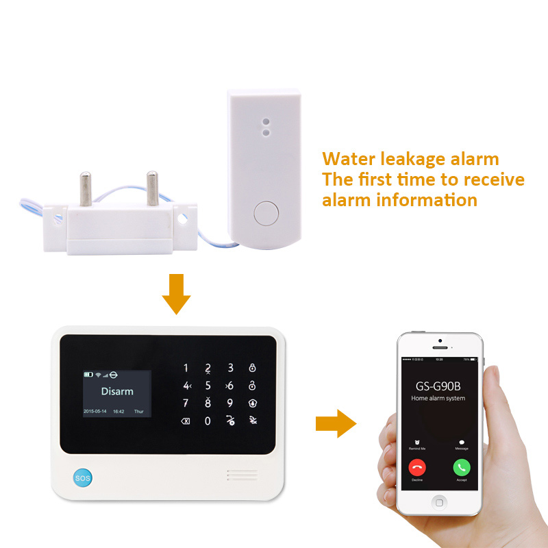 Überlaufsensor für Flutkatastr – Smart Home Plus Bewertung und Preis
