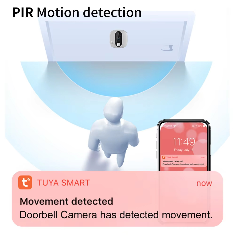 Tuya 1080P WiFi Türklingel Kam – Smart Home Wiser Bewertung und Preis