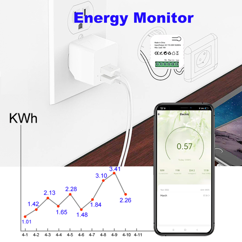 Tuya Smart ZigBee Stromzähler  – Smart Home Plus Bewertung und Preis