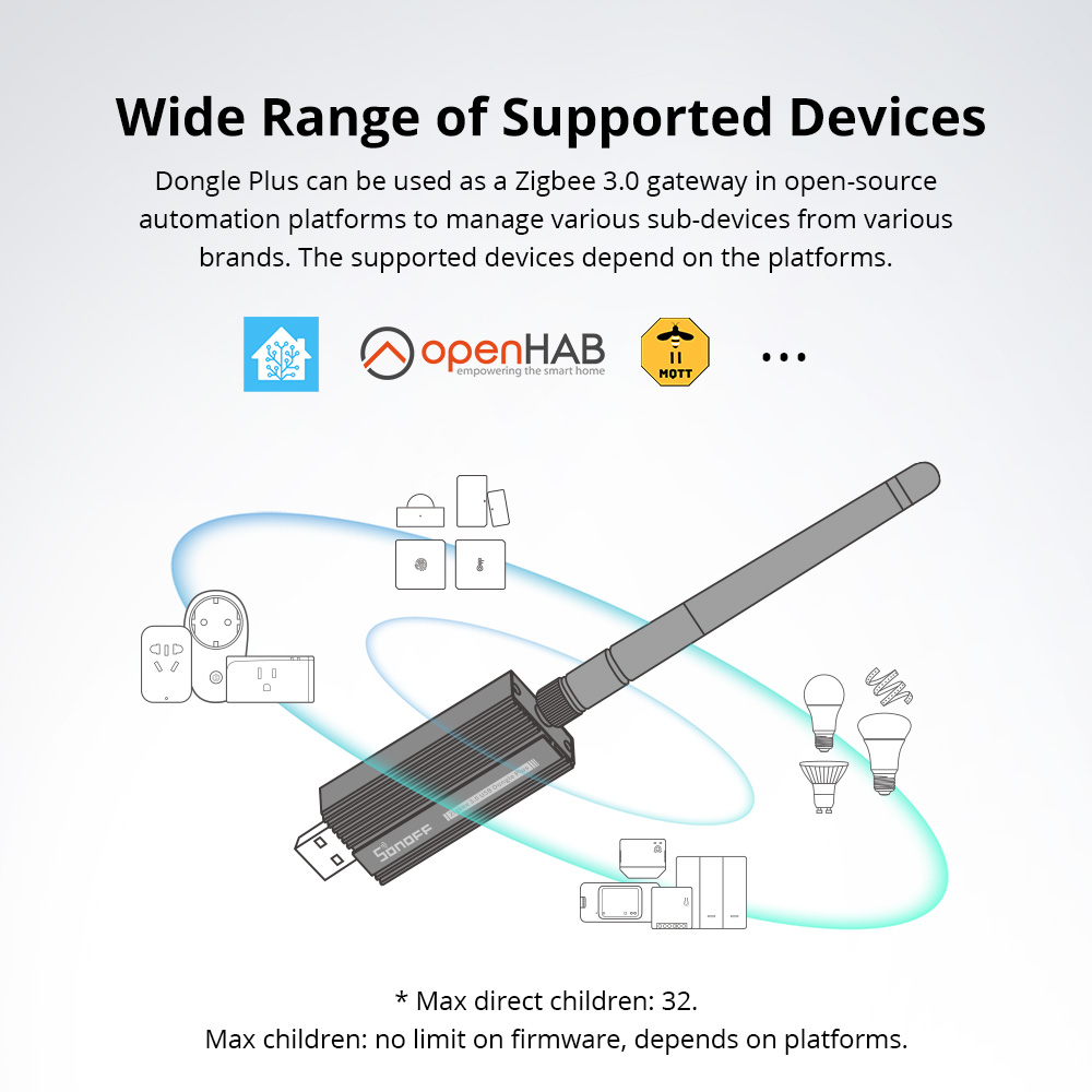 SONOFF ZBDongle-E Zigbee 3.0 U – Smart Home Plus Bewertung und Preis