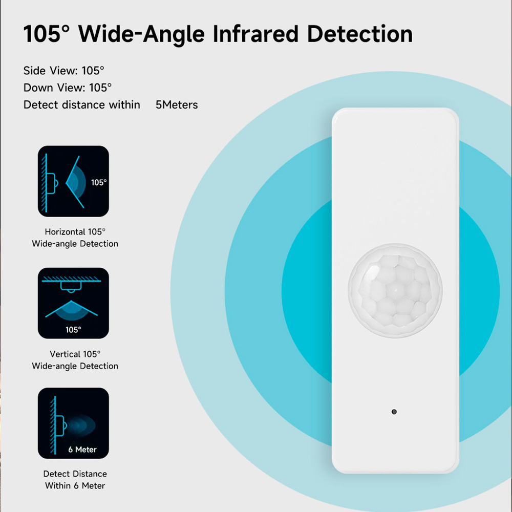 Tuya WiFi Zigbee PIR Motion Se – Smart Home Wiser Bewertung und Preis