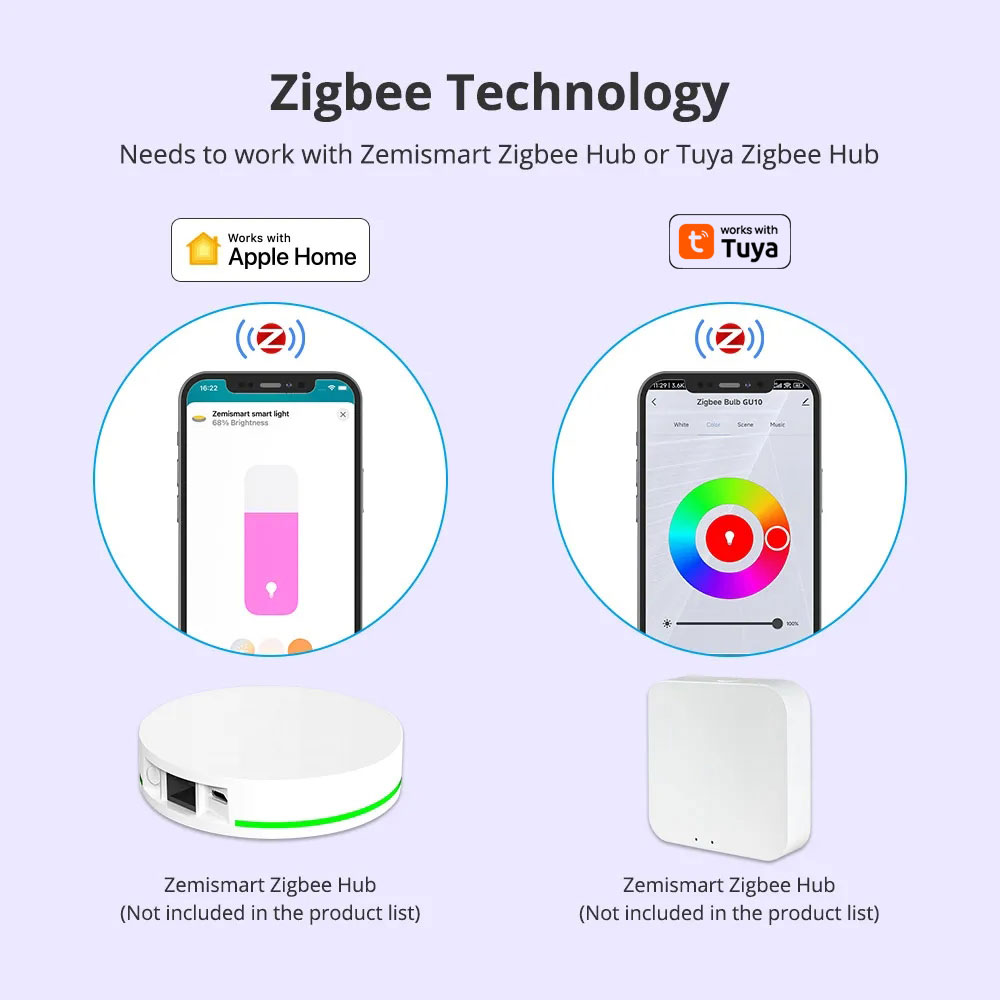 Zemismart Zigbee GU10 Smart LE – Smart Home Plus Bewertung und Preis