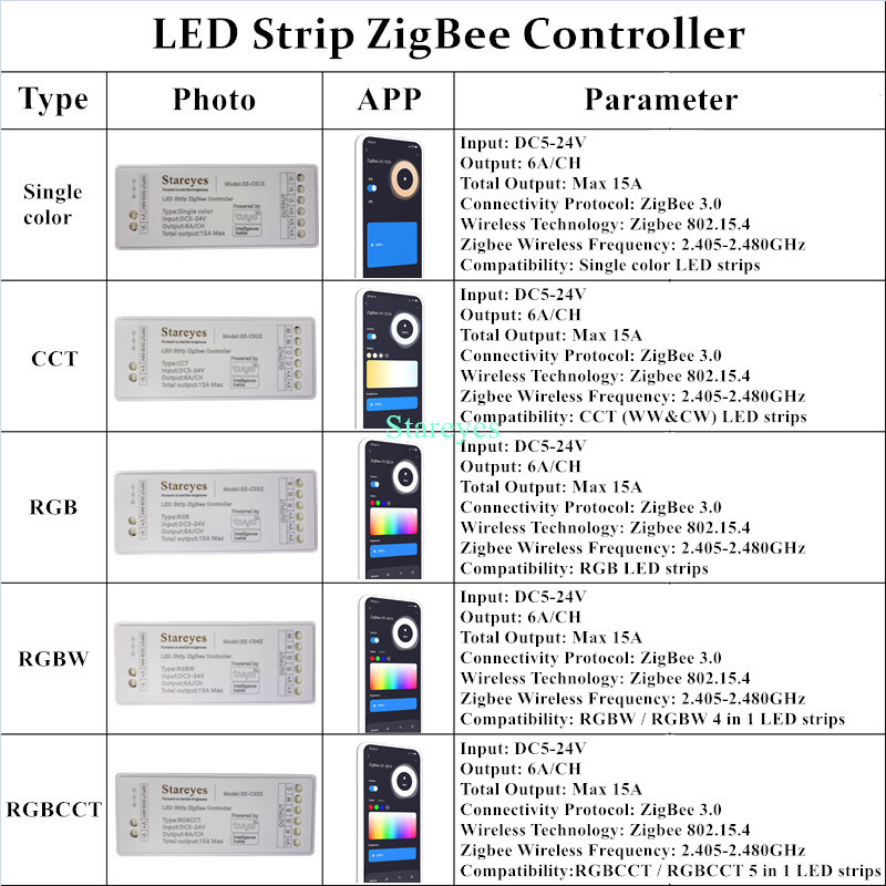 LED Streifen Smart Tuya Zigbee – Smart Home Hub 2 Bewertung und Preis