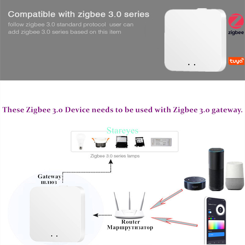 LED Streifen Smart Tuya Zigbee – Smart Home Hub 2 Bewertung und Preis